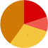 UIF Software